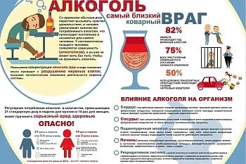 Вред алкоголя