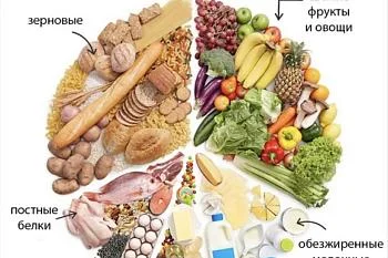 Статья "Основная диета при гипертонической болезни"