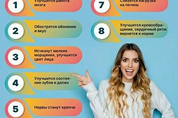 Вред алкоголя