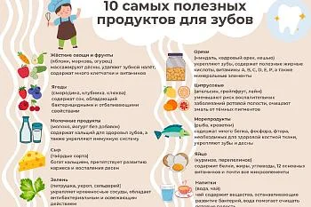 ﻿Правильное питание — важный шаг к стоматологическому здоровью детей и взрослых. ﻿