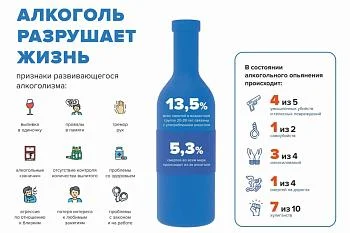 Вред алкоголя