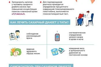 Что нужно знать о сахарном диабете 2-го типа