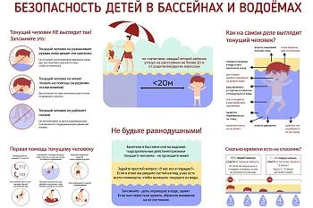 Уроки безопасности. 