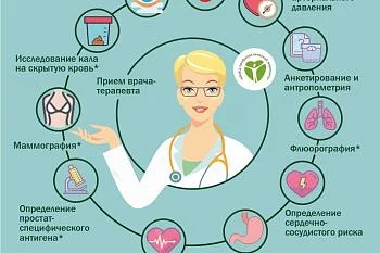 Диспансеризация