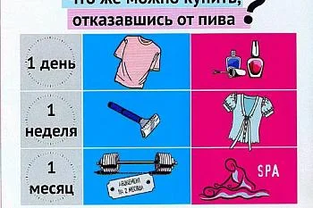 Что можно купить, отказавшись от пива?