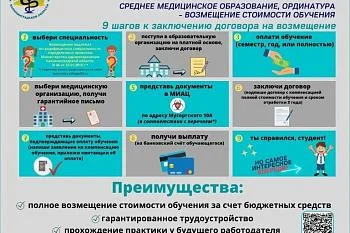 С 1 мая в России начал действовать новый порядок организации целевого обучения в вузах и колледжах, предусматривающий использование Единой цифровой платформы в сфере занятости и трудовых отношений «Работа в России»