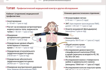 Диспансеризация