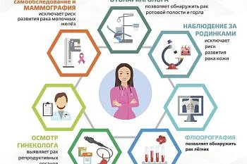 Диспансеризация