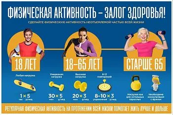 Физическая активность - залог здоровья!
