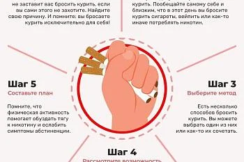 5 шагов, чтобы бросить курить!