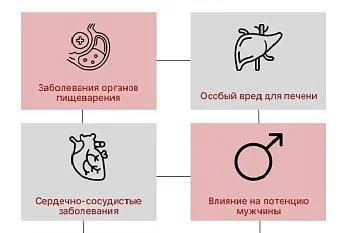 Вред алкоголя