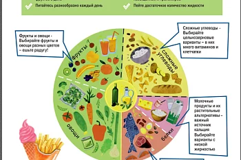 Тарелка здорового питания