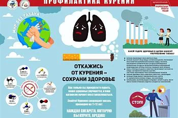 Вред курения