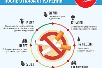 Вред курения