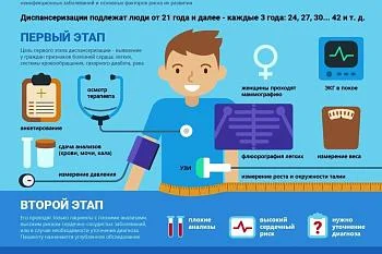 Диспансеризация