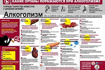 Алкоголизм