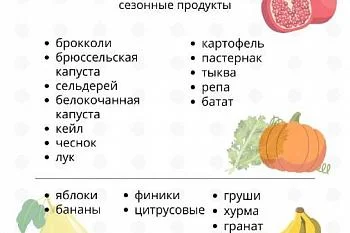 Список сезонных продуктов. Зима Список сезонных продуктов. Зима