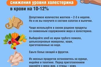 Холестерин