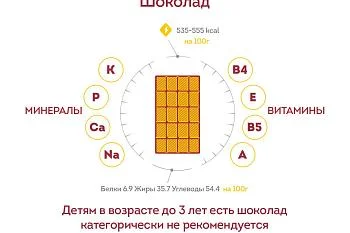 А вы любите побаловать себя шоколадом?