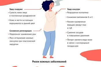 Вред курения