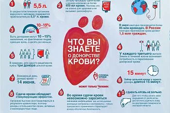 Что вы знаете о донорстве крови?