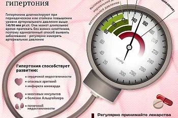 Почему недостаток жидкости может провоцировать развитие гипертонической болезни?