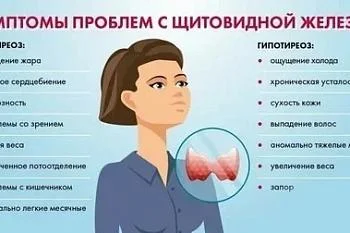 Проверка щитовидной железы.﻿ 