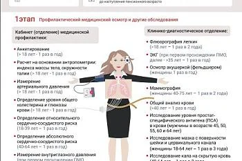 Диспансеризация