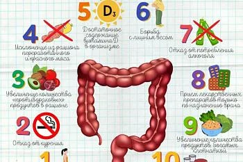 Симптомы и профилактика рака прямой кишки Симптомы и профилактика рака прямой кишки