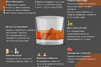 От чего зависит опьянение?