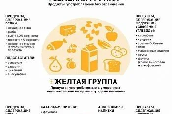 "Принцип Светофора" для людей, страдающих диабетом 2 типа