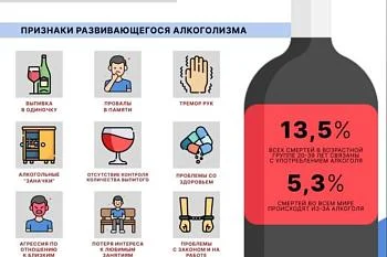 Вред алкоголя