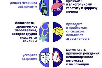 Вред алкоголя