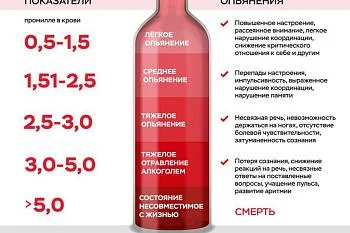 Вред алкоголя