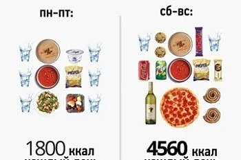 Гибкий подход к подсчету калорий