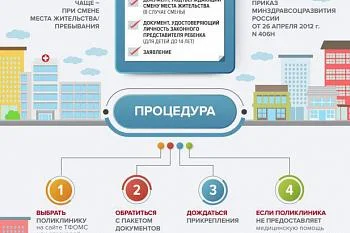 Как прикрепиться или сменить поликлинику? Как прикрепиться или сменить поликлинику?