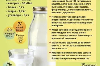 Коротко о полезном. Молоко