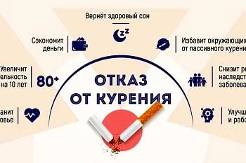 Вред курения