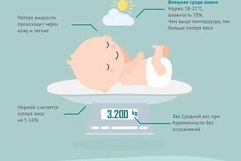 Почему малыш теряет в весе в первые дни жизни?