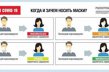 Когда и зачем носить маску?