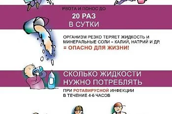 Симптомы ротавирусной инфекции у детей