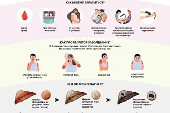 Что такое Гепатит С?