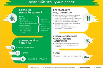 Делирий. Что нужно делать?