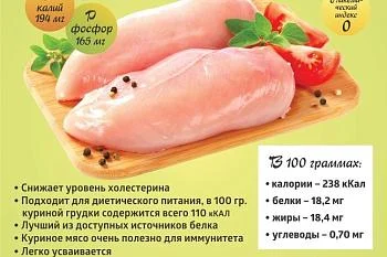 Сезонные продукты. Куриное мясо