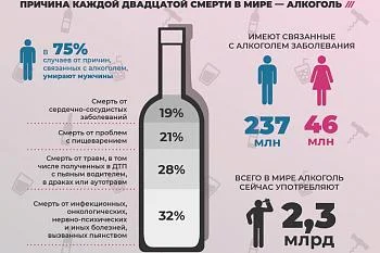 Вред алкоголя