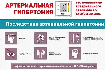 Осторожно! Давление!!!