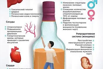 Вред алкоголя