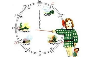 Режим питания ребенка