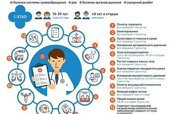 Диспансеризация