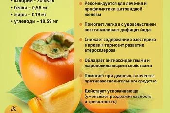 Сезонные продукты. Хурма!